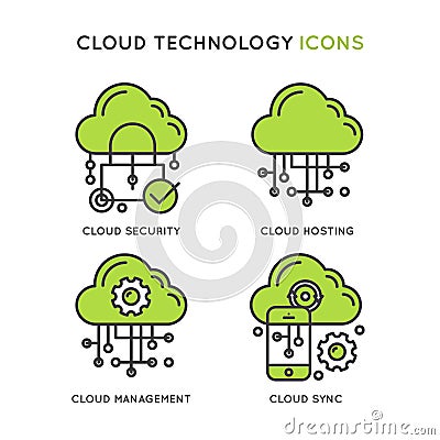 Cloud Technology, Cloud Security, Cloug Hosting Stock Photo