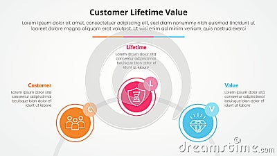 clv customer lifetime value infographic concept for slide presentation with circle outline linked circular on half circle with 3 Stock Photo