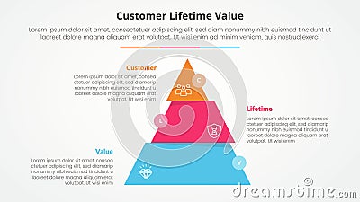 clv customer lifetime value infographic concept for slide presentation with pyramid slice divide move wobble with 3 point list Stock Photo
