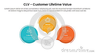 CLV customer lifetime value infographic 3 point with circle callout comment shape for slide presentation Stock Photo