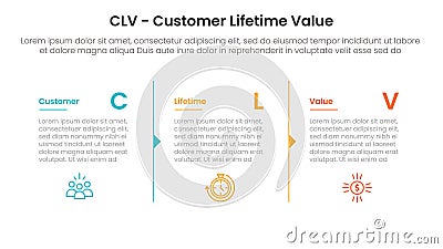 CLV customer lifetime value infographic 3 point with column separation with arrow outline for slide presentation Stock Photo