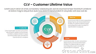 CLV customer lifetime value infographic 3 point with flywheel cycle circular line circle network for slide presentation Stock Photo
