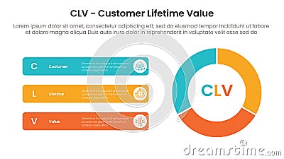 CLV customer lifetime value infographic 3 point with flywheel cycle circular with round rectangle for slide presentation Stock Photo