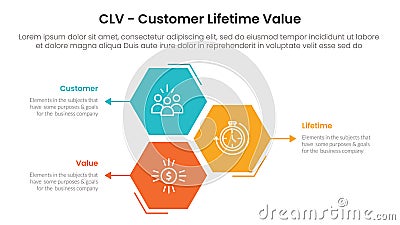 CLV customer lifetime value infographic 3 point with hexagon or hexagonal shape vertical stack for slide presentation Stock Photo