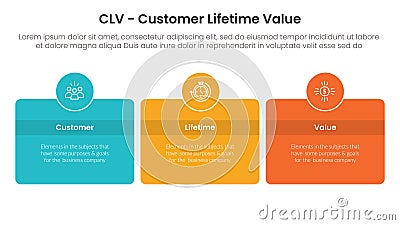 CLV customer lifetime value infographic 3 point with round box and circle badge on center with horizontal direction for slide Stock Photo