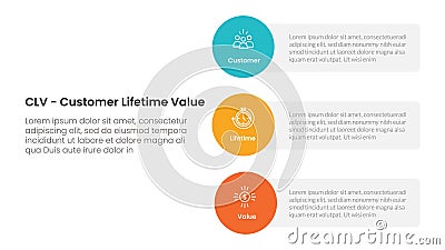 CLV customer lifetime value infographic 3 point with vertical circle shape on stack layout for slide presentation Stock Photo