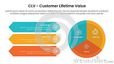 clv customer lifetime value infographic template banner with big circle piechart and arrow rectangle stack with 3 point list Stock Photo
