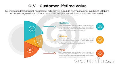 clv customer lifetime value infographic template banner with big half circle and shadow design on slice part with 3 point list Stock Photo