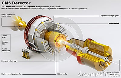 Cms detector. Compact Muon Solenoid. It is a Particle physics detectors built on the Large Hadron Collider. Cern Stock Photo