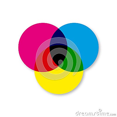 CMYK and RGB color wheels, vector illustration Vector Illustration