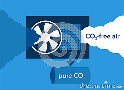 CO2 capture technology - fan and Separating Filter Vector Illustration