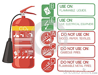 CO2 fire extinguisher with safe labels simple tips how to use icons flat vector illustration on white background Cartoon Illustration