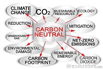 CO2 Net-Zero Emission layout concept with a descriptive scheme Stock Photo
