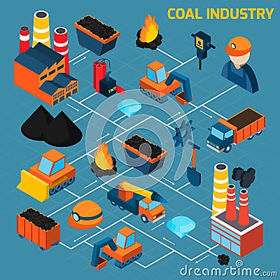 Coal Industry Isometric Flowchart Vector Illustration