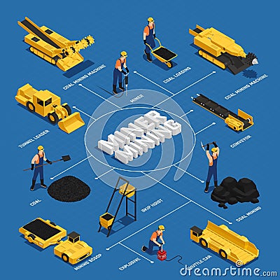 Coal Mining Isometric Flowchart Vector Illustration