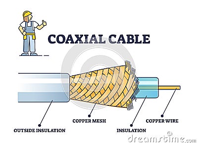 Coaxial cable components and inner copper wire structure outline diagram Vector Illustration