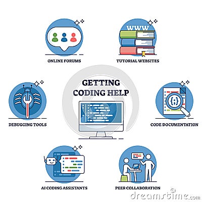 Coding help and software programming advice seeking places outline diagram Vector Illustration