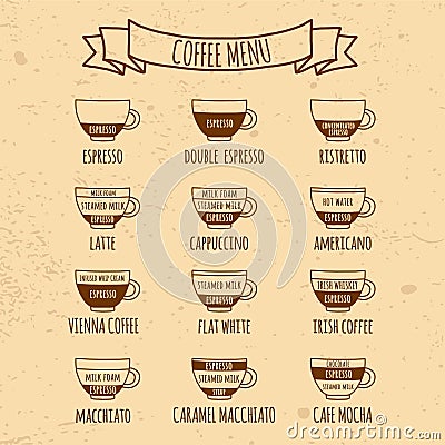 Coffe menu Hand drawn infographic Vector Illustration