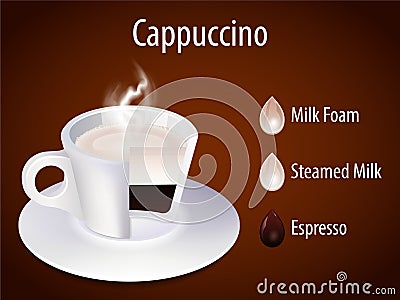 Coffee cup. Cappuccino Vector Illustration
