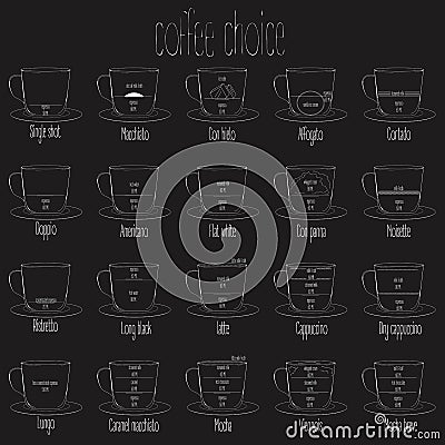 Coffee Drinks in hand drawing Style on two tone Vector Illustration