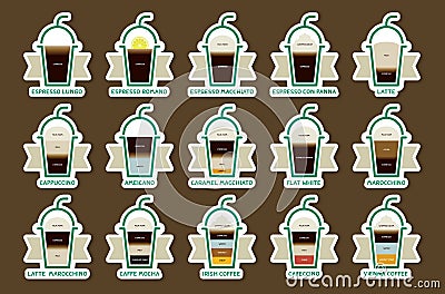 Coffee drinks with recipes icons set Vector Illustration