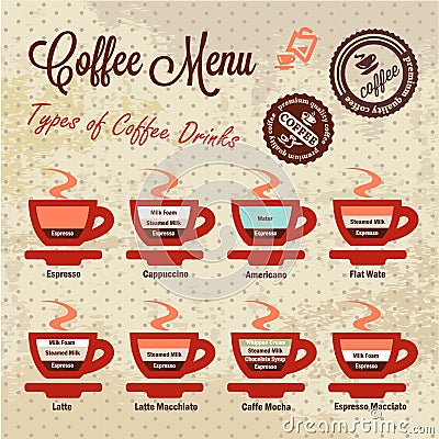 Coffee drinks set Vector Illustration