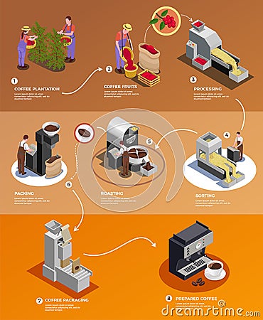 Coffee Industry Infographic Poster Vector Illustration