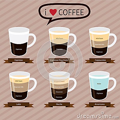 Coffee Infographic Elements.types Of Coffee Drinks Stock Vector - Image ...