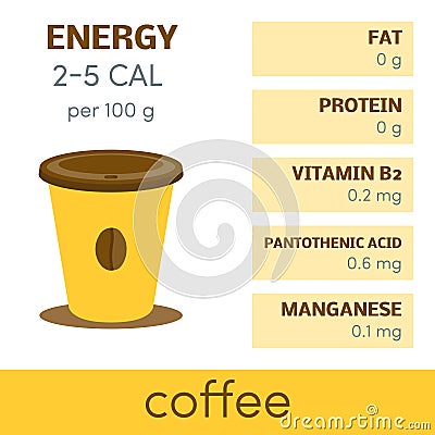 Coffee infographic Stock Photo