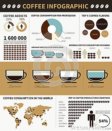 Coffee infographic Vector Illustration