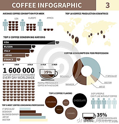 Coffee infographic Vector Illustration