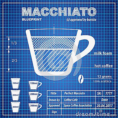 Coffee Macchiato composition and making scheme Vector Illustration