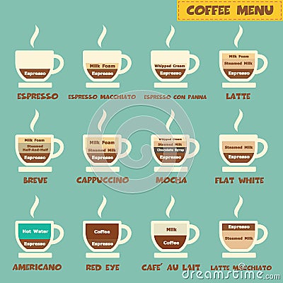 Coffee menu Vector Illustration