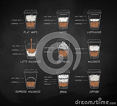 Coffee recipes in disposable paper cup Vector Illustration