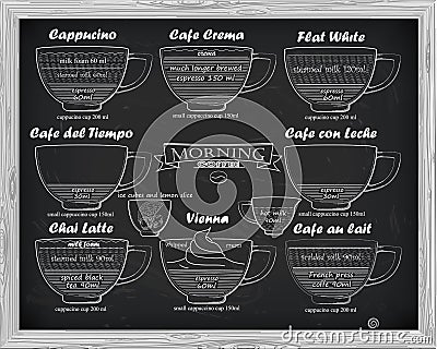 Coffee scheme Ñappucino, crema, leche, latte, vienna Vector Illustration