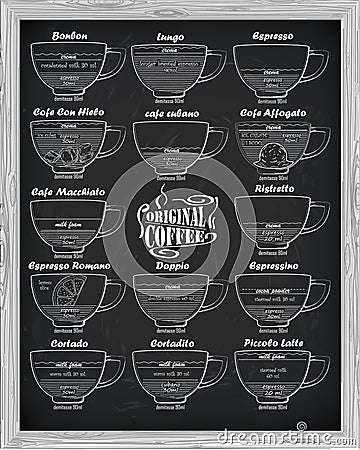 Coffee scheme bonbon, romano, doppio, latte, cortadito, affogato Vector Illustration