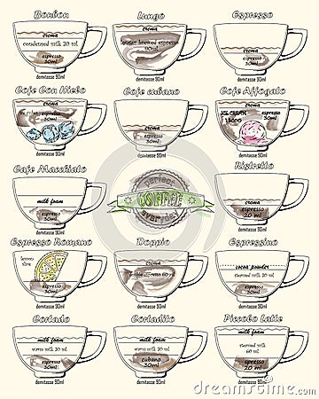 Coffee scheme bonbon, romano, doppio, latte, cortadito, affogato Vector Illustration