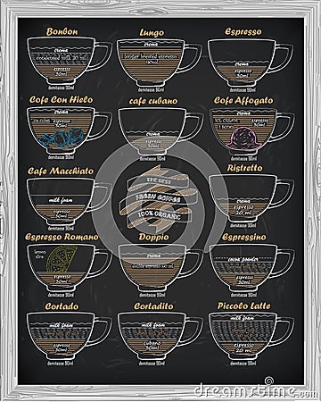 coffee scheme bonbon, romano, doppio, latte, cortadito, affogato, macchiato Vector Illustration