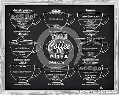 Coffee scheme calao, frappe,mocha, borgia, latte, irish, mazagr Vector Illustration