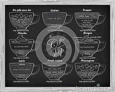 Coffee scheme calao, frappe,mocha, borgia, latte, irish, mazagr Vector Illustration