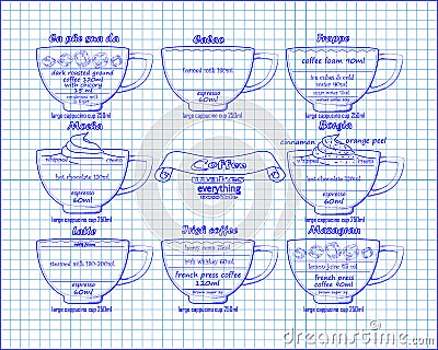 Coffee scheme calao, frappe,mocha, borgia, latte, irish, mazagr Vector Illustration