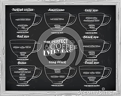 Coffee scheme turkish, americano, lazy, black, dead, breve, red Vector Illustration