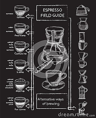 Coffee set. Vector Illustration