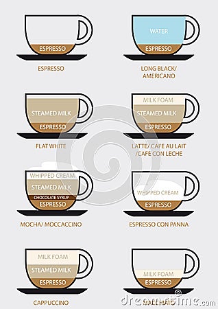 Coffee Types Royalty Free Stock Photography - Image: 22309057