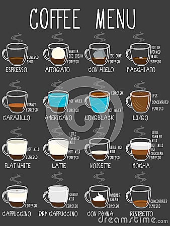 Coffee types color chalk on vertical boar Vector Illustration