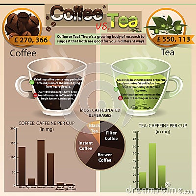 Coffee vs tea Vector Illustration