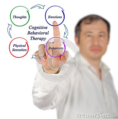 cognitive-behavioral therapy Stock Photo