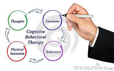 cognitive-behavioral therapy Stock Photo