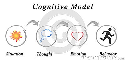 Cognitive Model Stock Photo