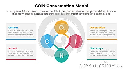 COIN Conversation Model infographic 4 point stage template with circular circle cycle linked for slide presentation Stock Photo